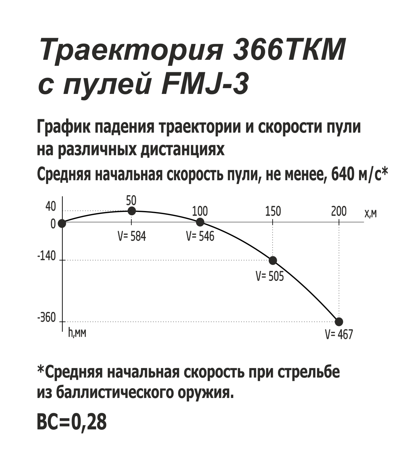 FMJ 3 366 ТКМ характеристики.